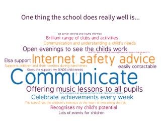 Info graphic of what the school does well